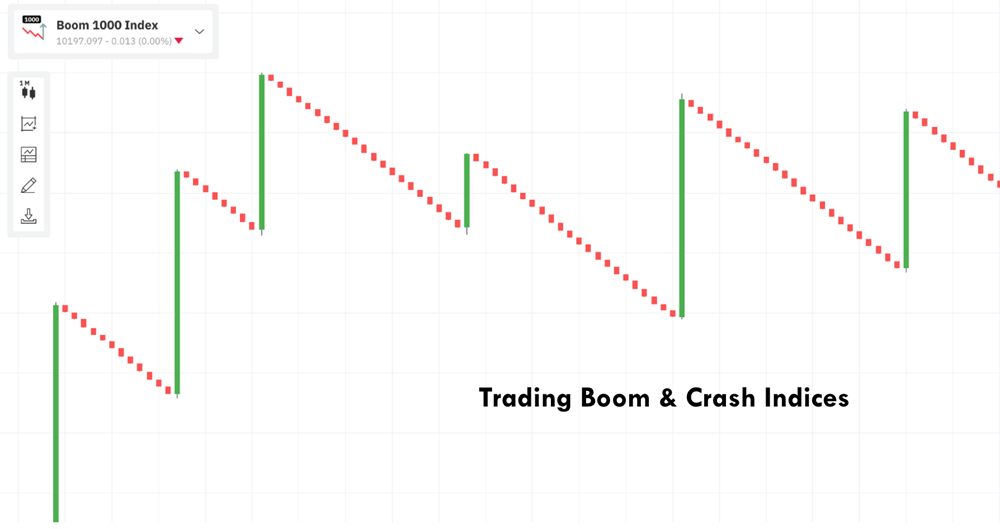 Indices Boom et Crash