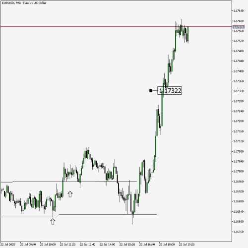 EURUSDM528074