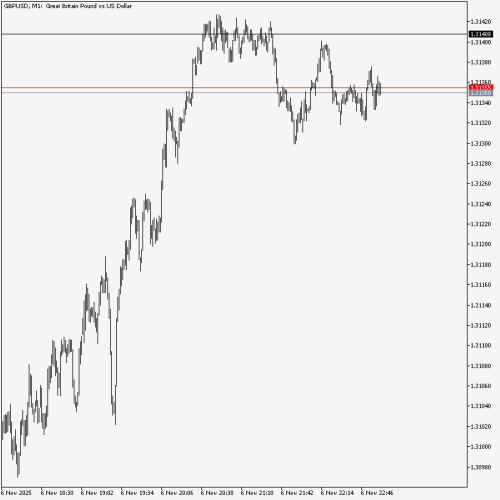 GBPUSDM16112
