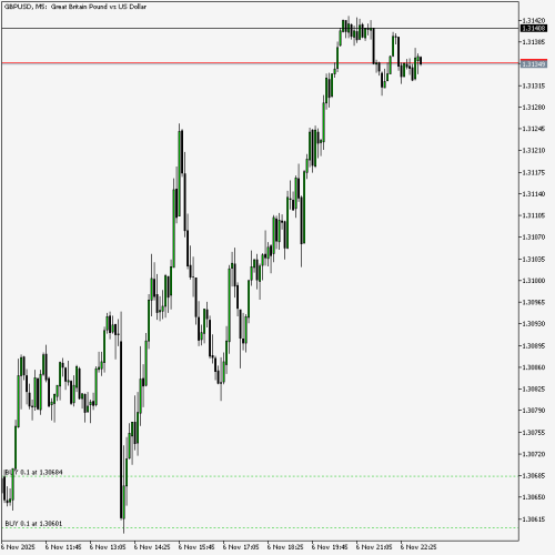 GBPUSDM5