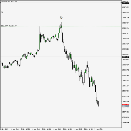 NDX100M1