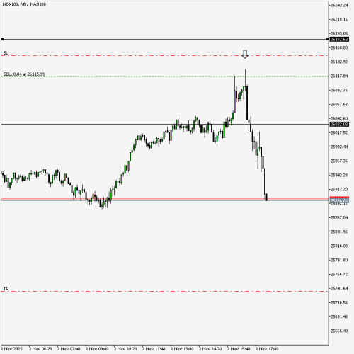NDX100M5