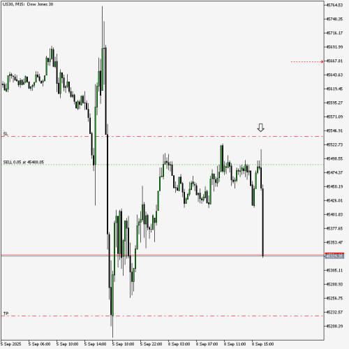 US30M1508092025
