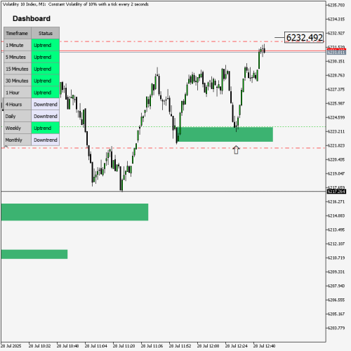 Volatility-10-IndexM1