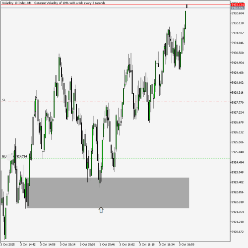Volatility-10-IndexM103101