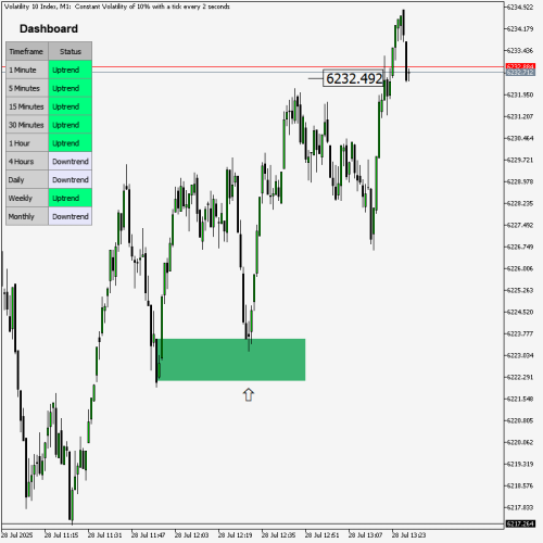 Volatility-10-IndexM128072