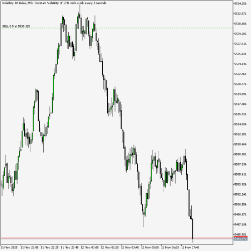 Volatility-10-IndexM5