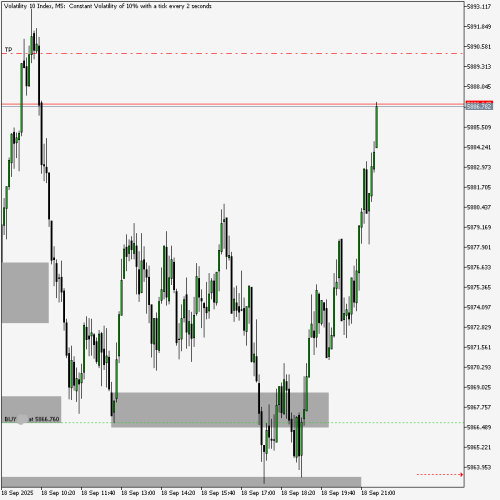 Volatility-10-IndexM518091