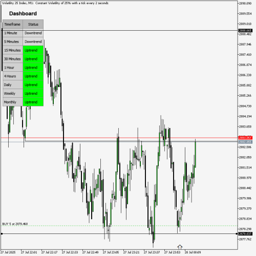 Volatility-25-IndexM128071