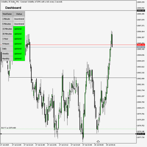 Volatility-25-IndexM128072