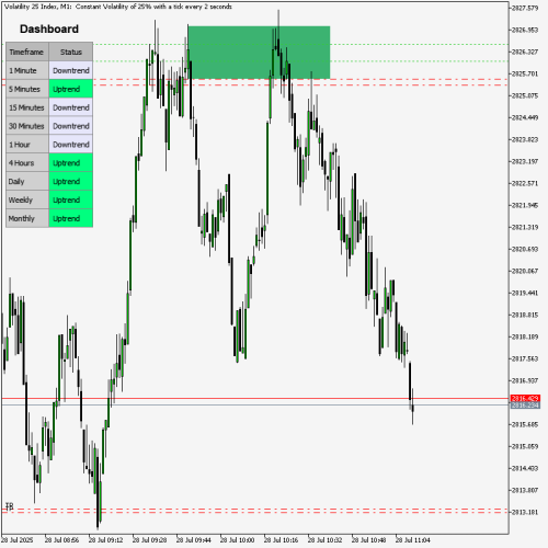 Volatility-25-IndexM128073