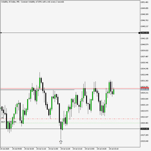 Volatility-25-IndexM524071