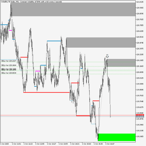 Volatility-50-IndexM101101