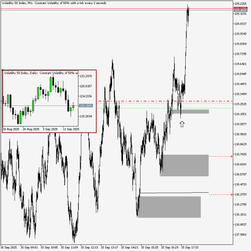Volatility-50-IndexM115091