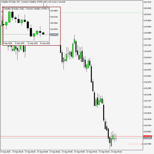 Volatility-50-IndexM117091