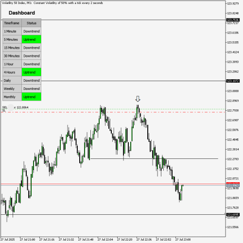 Volatility-50-IndexM12707