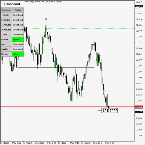 Volatility-50-IndexM127072