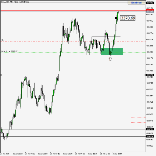 XAUUSD2107