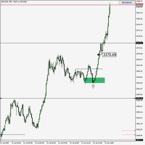 XAUUSD21073