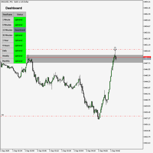 XAUUSDM101091