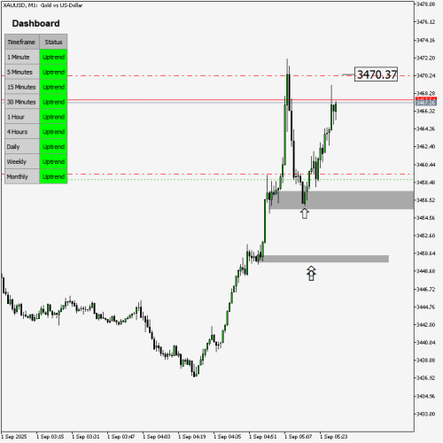 XAUUSDM101094